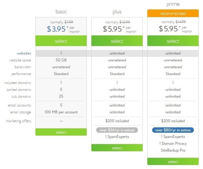 bluehost hosting pricing