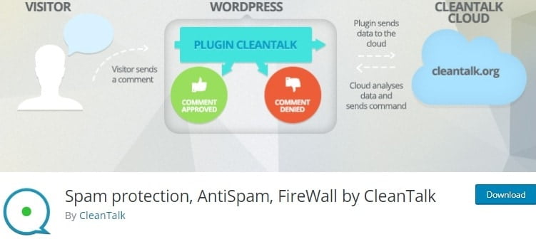 spam protection, antispam, firewall by cleantalk