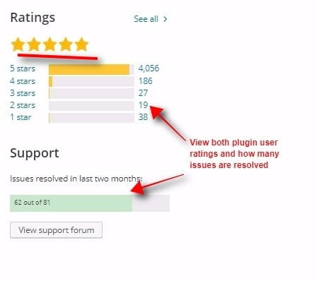 wp plugin ratings and support