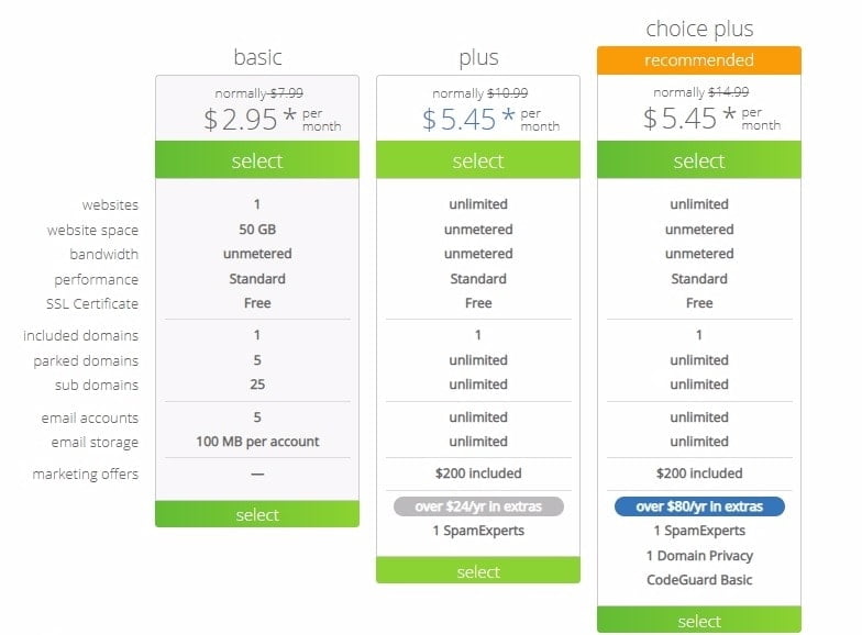 bluehost hosting plan and pricing details